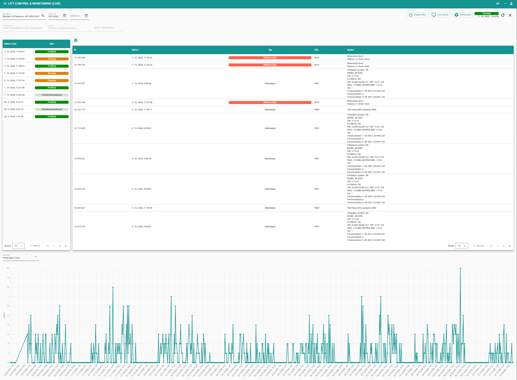 Cloudový monitoring a diagnostika existujúcich zariadení